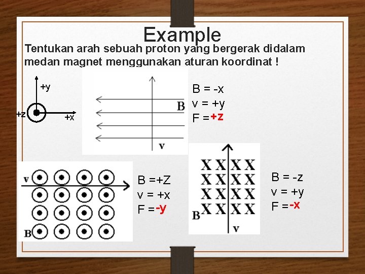 Example Tentukan arah sebuah proton yang bergerak didalam medan magnet menggunakan aturan koordinat !