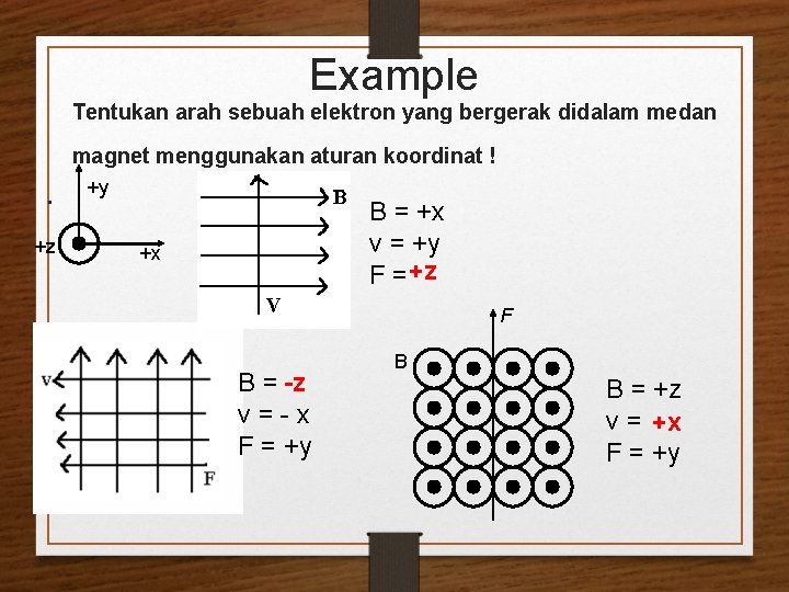 Example Tentukan arah sebuah elektron yang bergerak didalam medan magnet menggunakan aturan koordinat !.