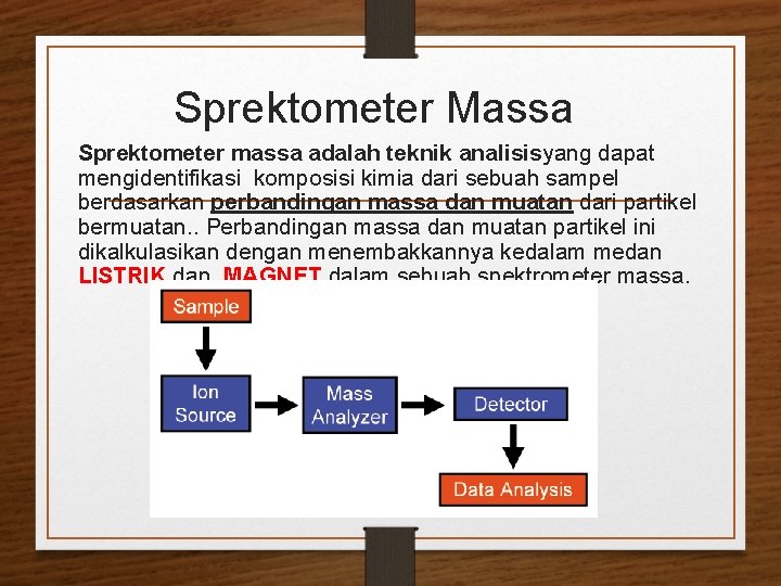 Sprektometer Massa Sprektometer massa adalah teknik analisisyang dapat mengidentifikasi komposisi kimia dari sebuah sampel