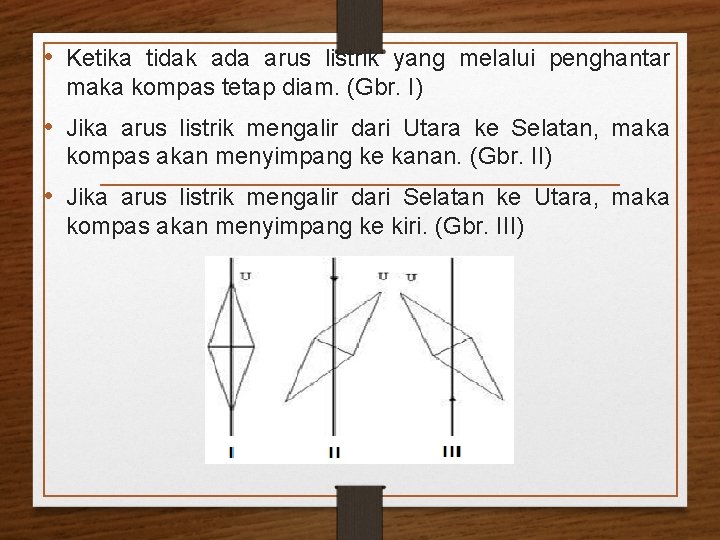  • Ketika tidak ada arus listrik yang melalui penghantar maka kompas tetap diam.