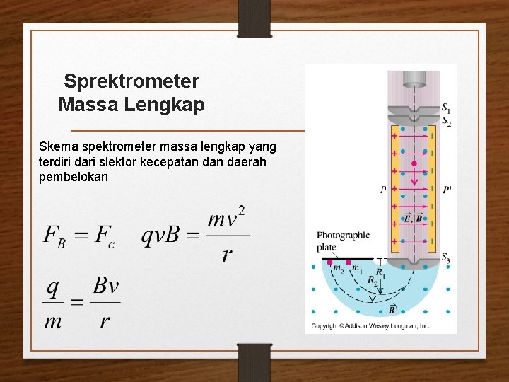 Sprektrometer Massa Lengkap Skema spektrometer massa lengkap yang terdiri dari slektor kecepatan daerah pembelokan