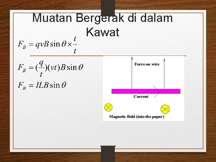 Muatan Bergerak di dalam Kawat 