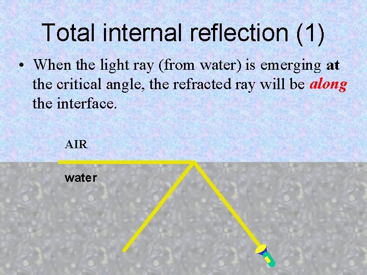 Total internal reflection (1) • When the light ray (from water) is emerging at