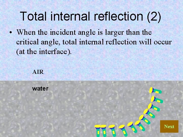 Total internal reflection (2) • When the incident angle is larger than the critical