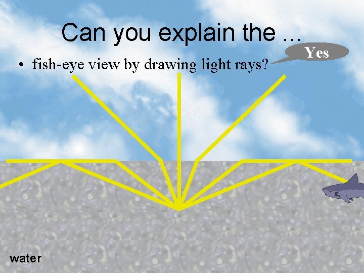 Can you explain the. . . • fish-eye view by drawing light rays? water
