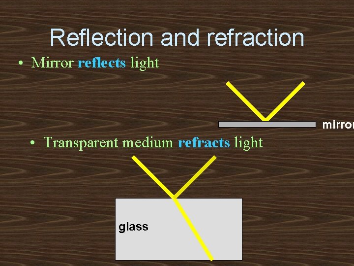 Reflection and refraction • Mirror reflects light mirror • Transparent medium refracts light glass