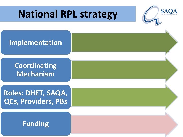 Saqa Rpl Recognition of Prior Learning presentation to the Higher