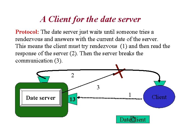 A Client for the date server Protocol: The date server just waits until someone