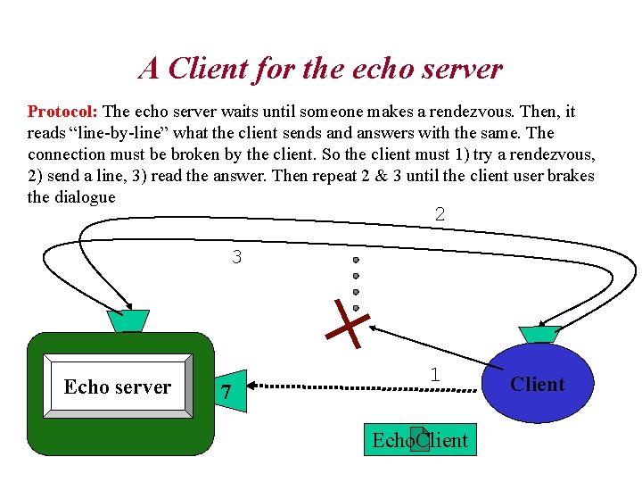 A Client for the echo server Protocol: The echo server waits until someone makes