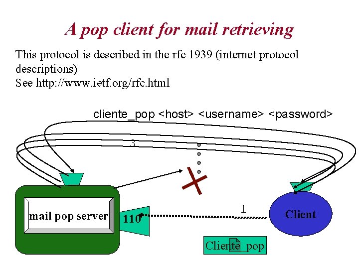 A pop client for mail retrieving This protocol is described in the rfc 1939