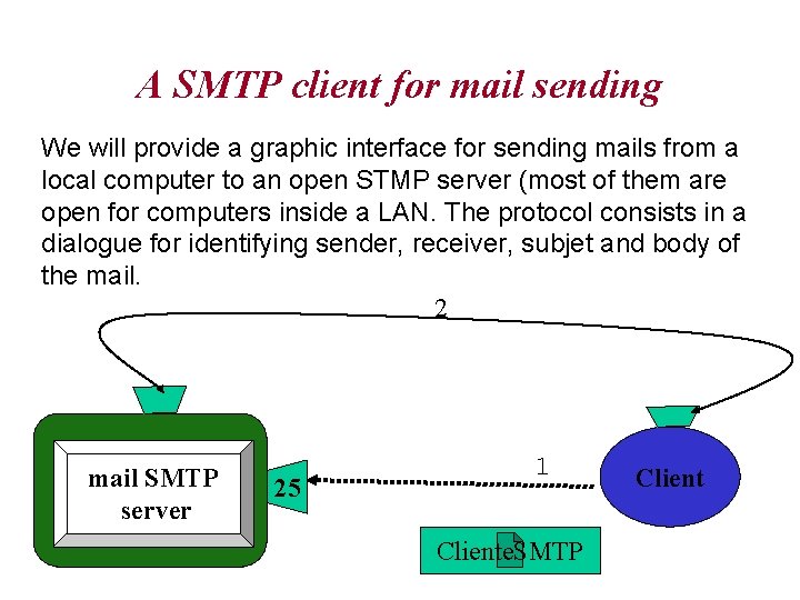 A SMTP client for mail sending We will provide a graphic interface for sending