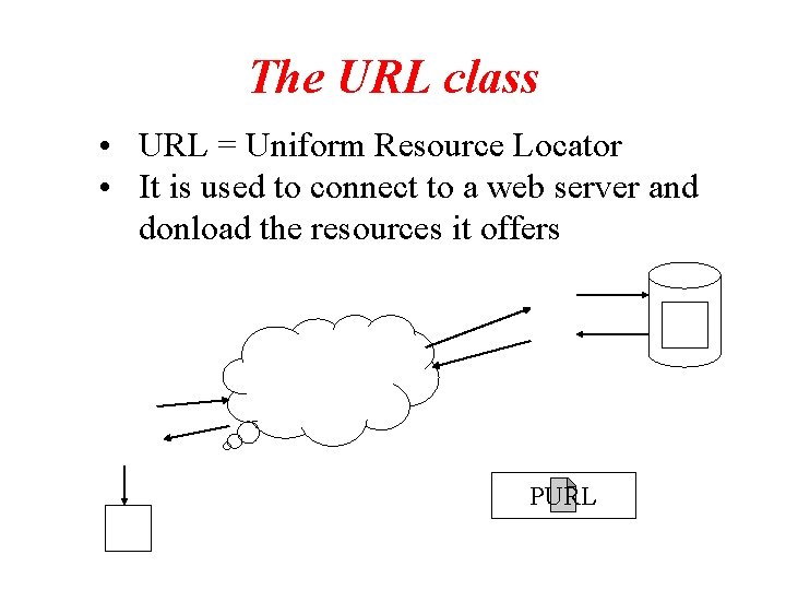 The URL class • URL = Uniform Resource Locator • It is used to