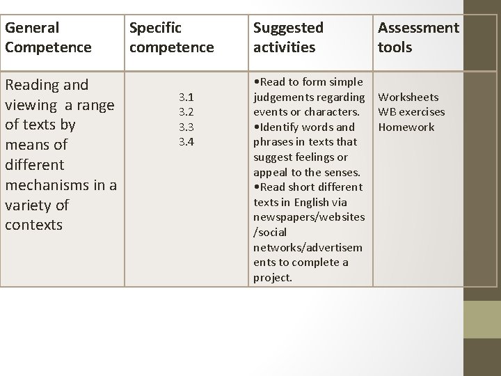 General Competence Reading and viewing a range of texts by means of different mechanisms
