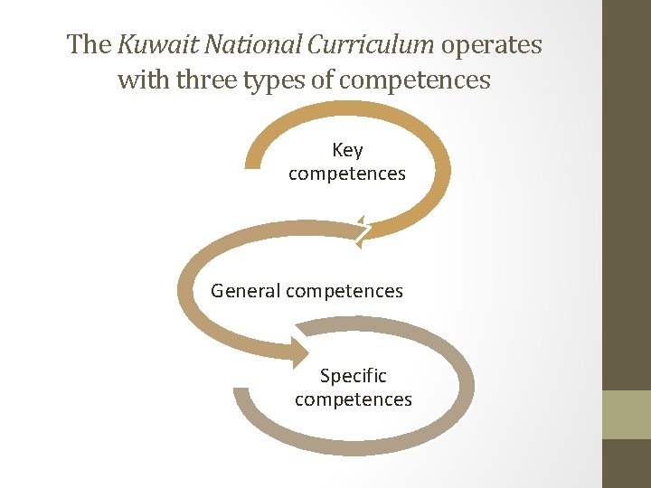 The Kuwait National Curriculum operates with three types of competences Key competences General competences