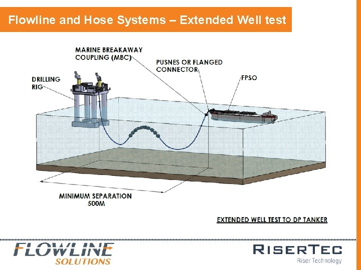 Flowline and Hose Systems – Extended Well test Flowline and Hose Systems – Extended Well test