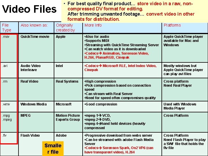 Sample Video Files Introduction to Multimedia Lecture 10 Intro to Video