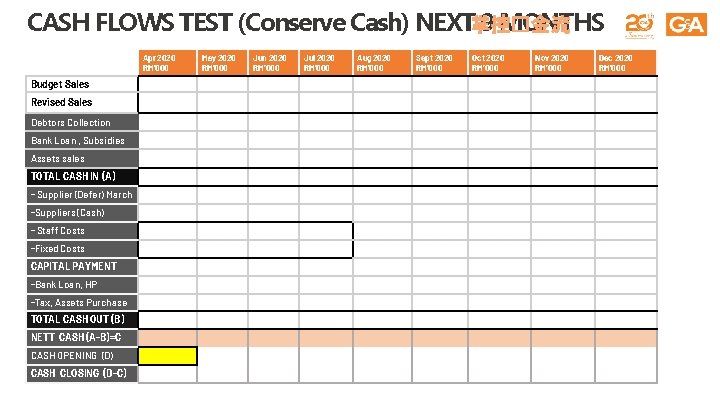 CASH FLOWS TEST (Conserve Cash) NEXT掌控�金流 9 MONTHS Apr 2020 RM’ 000 Budget Sales