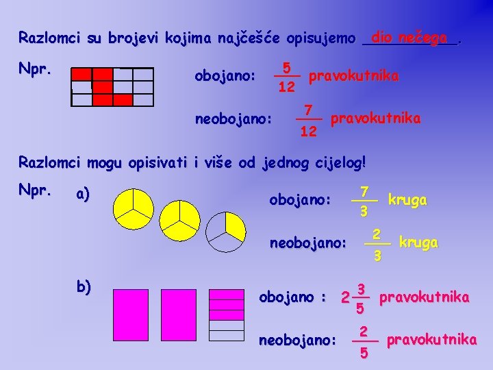 dio nečega Razlomci su brojevi kojima najčešće opisujemo _____. Npr. 5 ___ pravokutnika 12