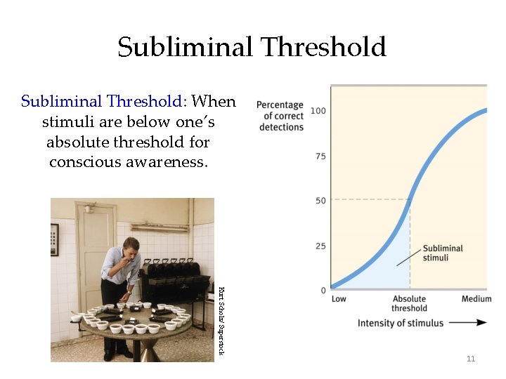 Subliminal Threshold: When stimuli are below one’s absolute threshold for conscious awareness. Kurt Scholz/