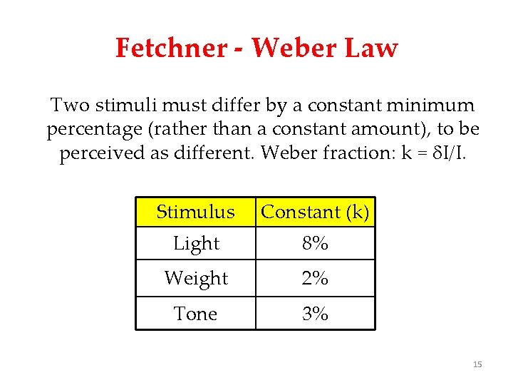 Fetchner - Weber Law Two stimuli must differ by a constant minimum percentage (rather