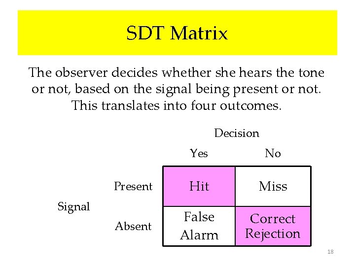 SDT Matrix The observer decides whether she hears the tone or not, based on