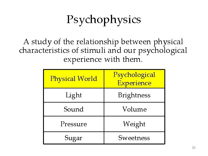 Psychophysics A study of the relationship between physical characteristics of stimuli and our psychological