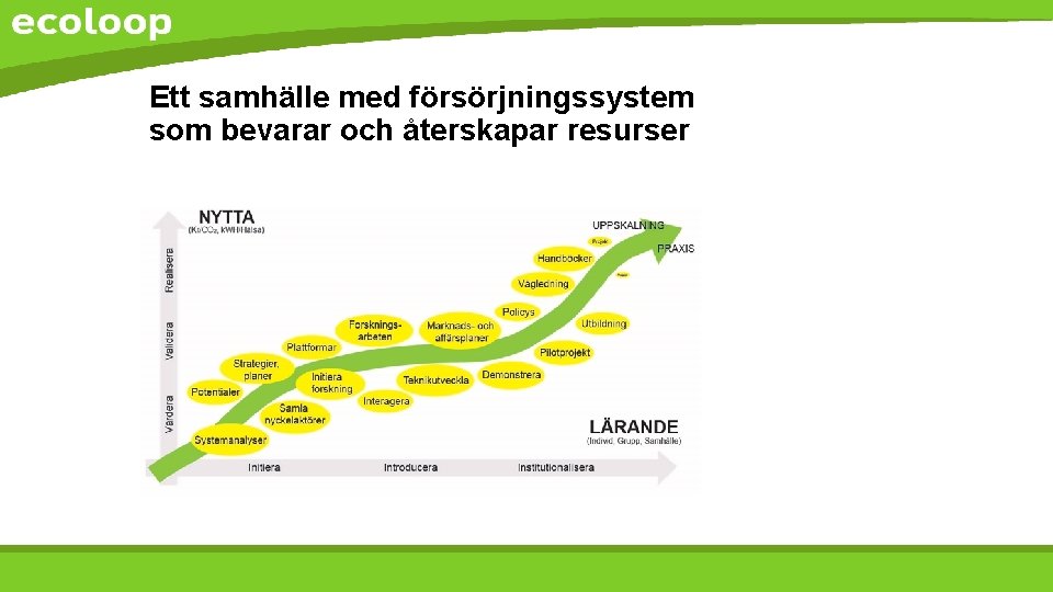 Ett samhälle med försörjningssystem som bevarar och återskapar resurser 