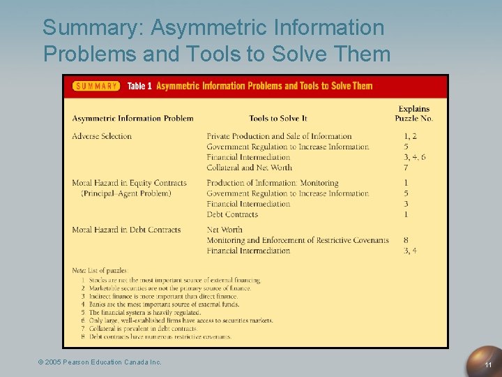 Summary: Asymmetric Information Problems and Tools to Solve Them © 2005 Pearson Education Canada