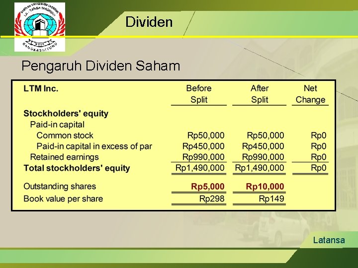 Dividen Pengaruh Dividen Saham Latansa 