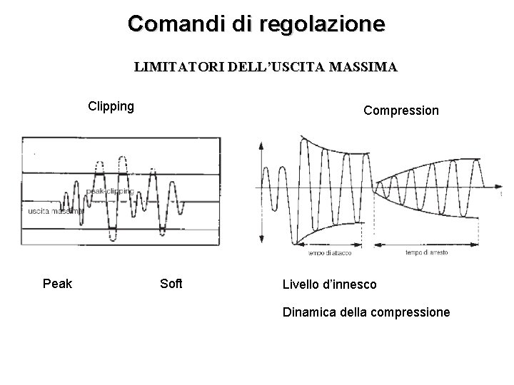 Comandi di regolazione LIMITATORI DELL’USCITA MASSIMA Clipping Peak Compression Soft Livello d’innesco Dinamica della