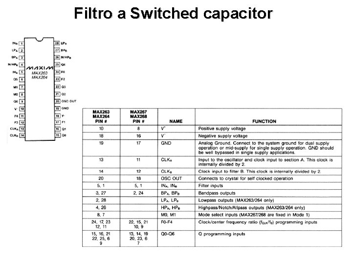 Filtro a Switched capacitor 