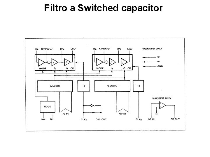 Filtro a Switched capacitor 