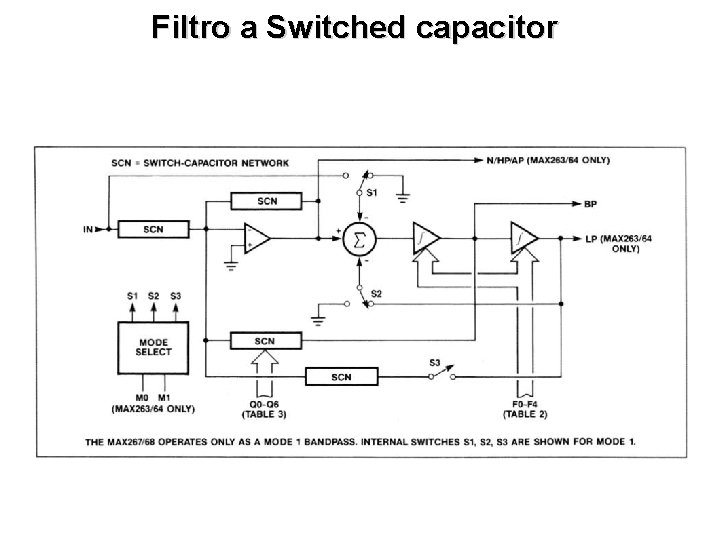 Filtro a Switched capacitor 