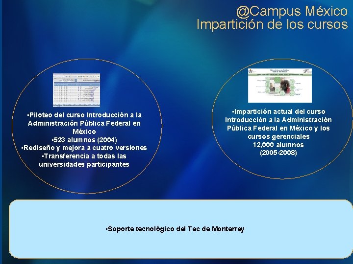 @Campus México Impartición de los cursos • Piloteo del curso Introducción a la Administración