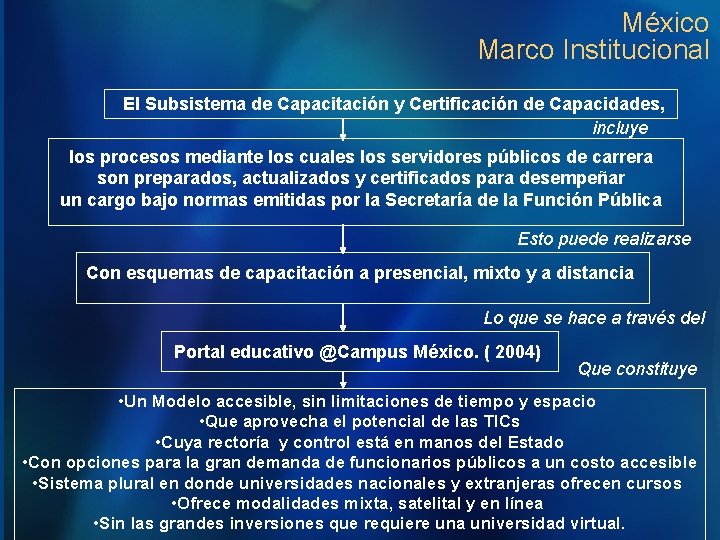 México Marco Institucional El Subsistema de Capacitación y Certificación de Capacidades, incluye los procesos