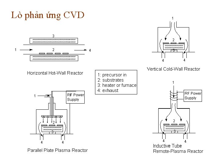 Lò phản ứng CVD 