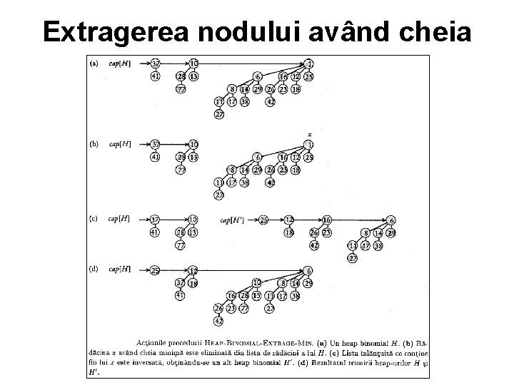 Extragerea nodului având cheia minimă 