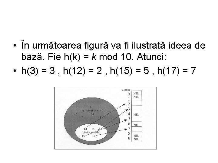  • În următoarea figură va fi ilustrată ideea de bază. Fie h(k) =