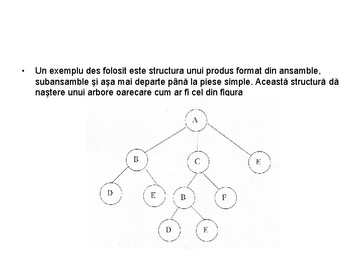  • Un exemplu des folosit este structura unui produs format din ansamble, subansamble