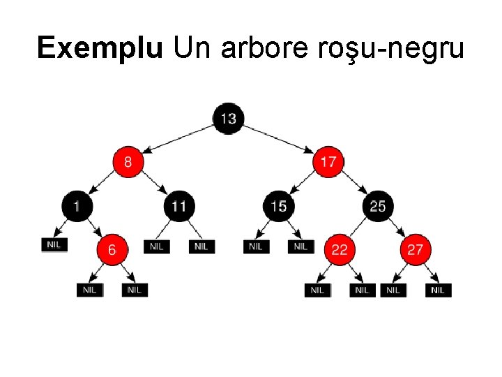 Exemplu Un arbore roşu negru 