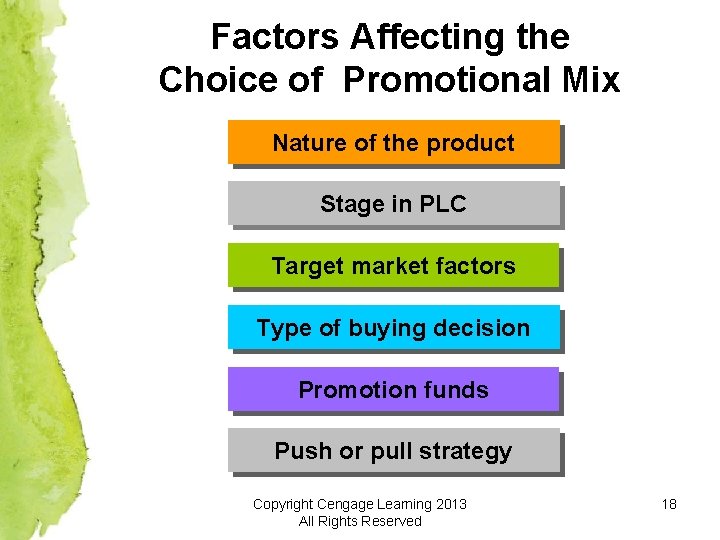 Factors Affecting the Choice of Promotional Mix Nature of the product Stage in PLC
