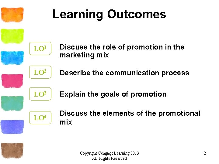 Learning Outcomes LO 1 Discuss the role of promotion in the marketing mix LO