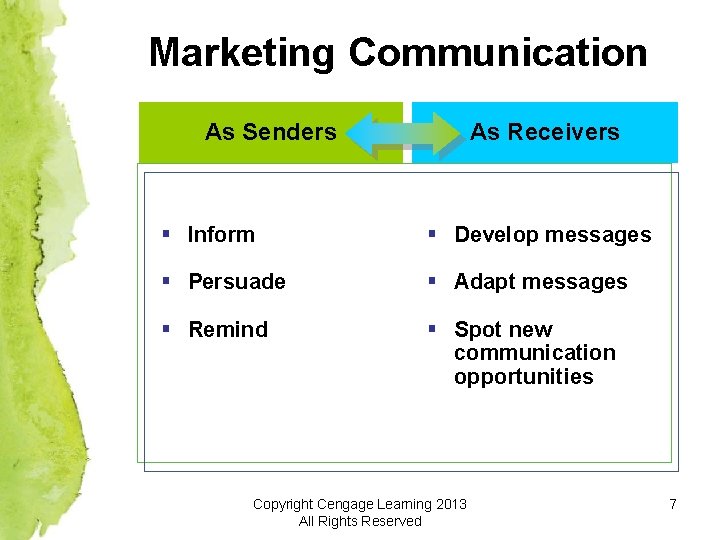 Marketing Communication As Senders As Receivers § Inform § Develop messages § Persuade §