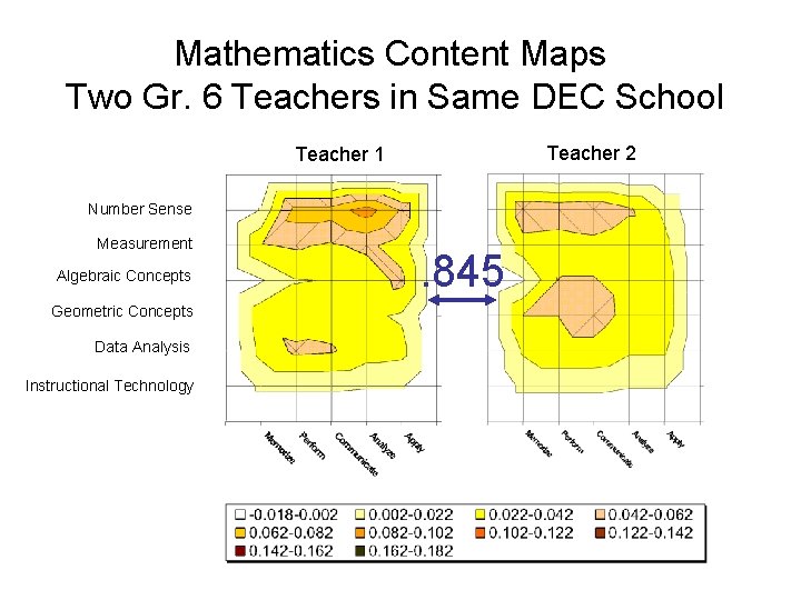 Mathematics Content Alignment Within and Across Grade Levels