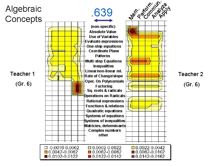 Mathematics Content Alignment Within and Across Grade Levels