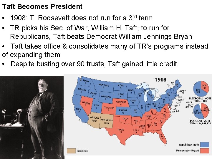 Taft Becomes President • 1908: T. Roosevelt does not run for a 3 rd