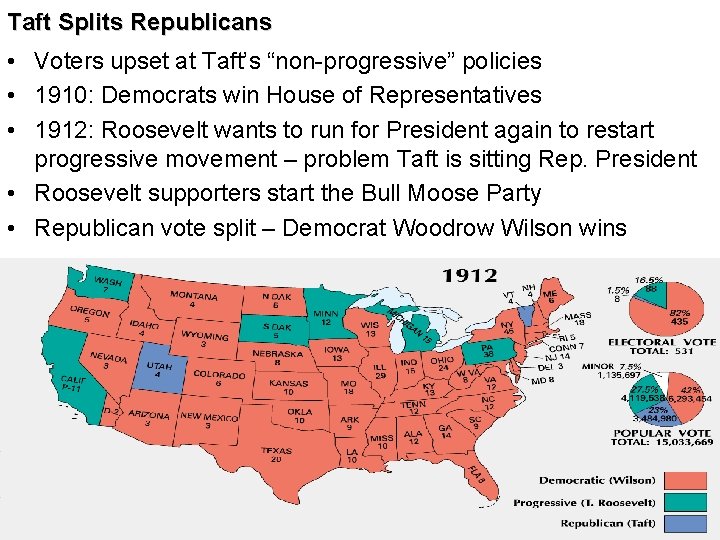 Taft Splits Republicans • Voters upset at Taft’s “non-progressive” policies • 1910: Democrats win