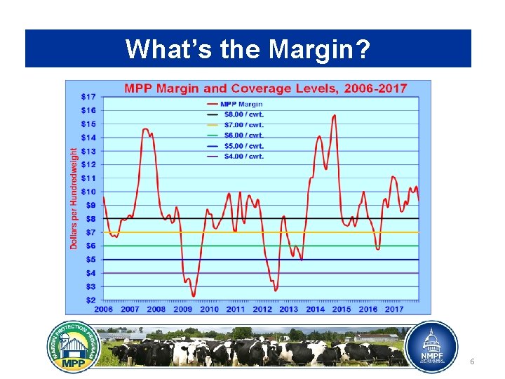 What’s the Margin? 6 