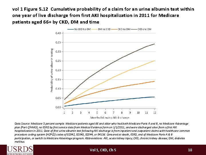 vol 1 Figure 5. 12 Cumulative probability of a claim for an urine albumin