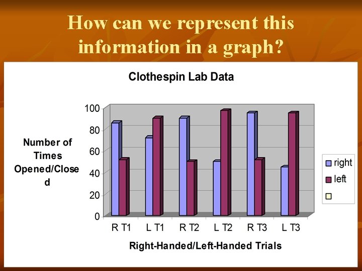 How can we represent this information in a graph? 